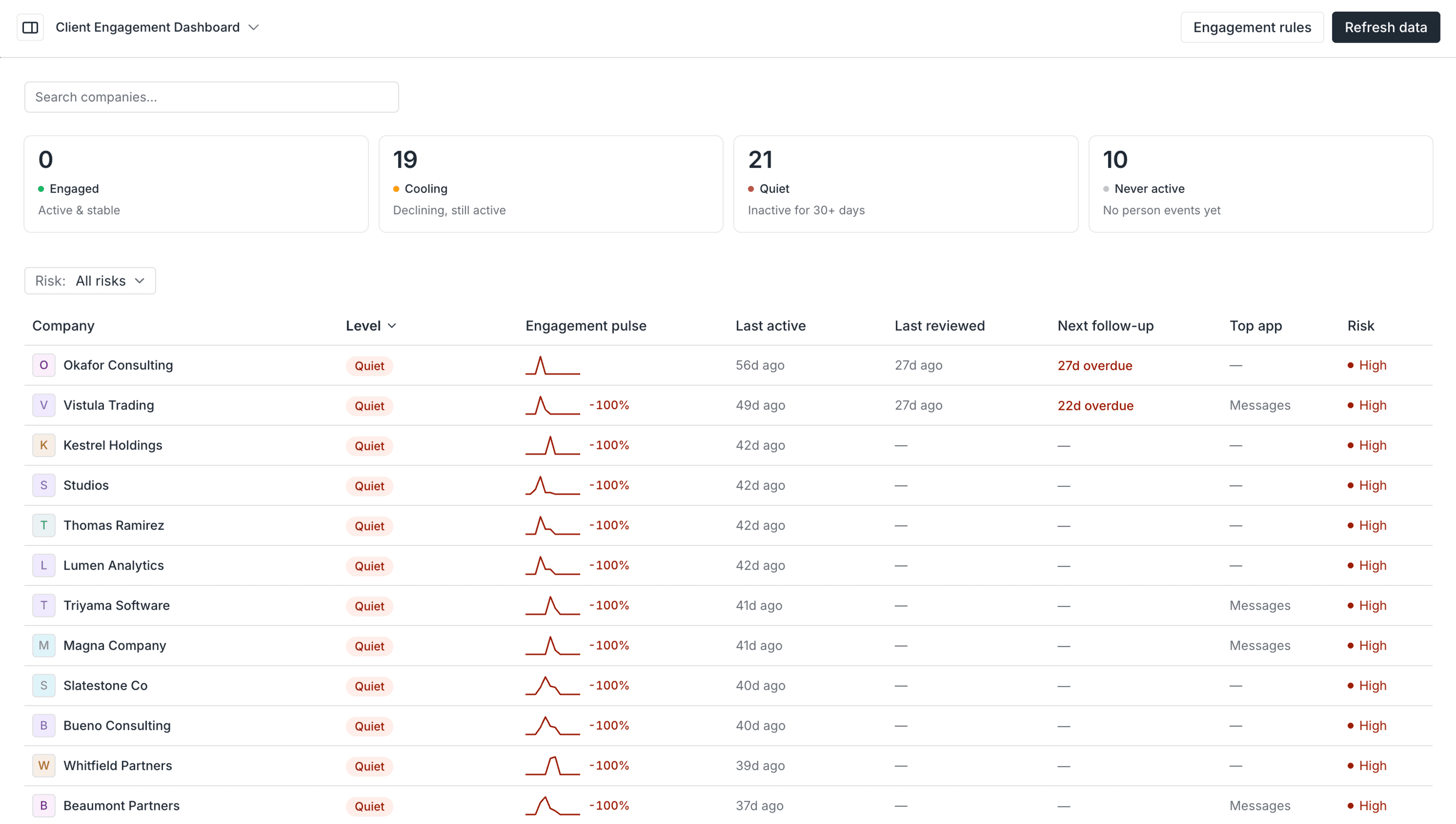 Client engagement dashboard template in Assembly.